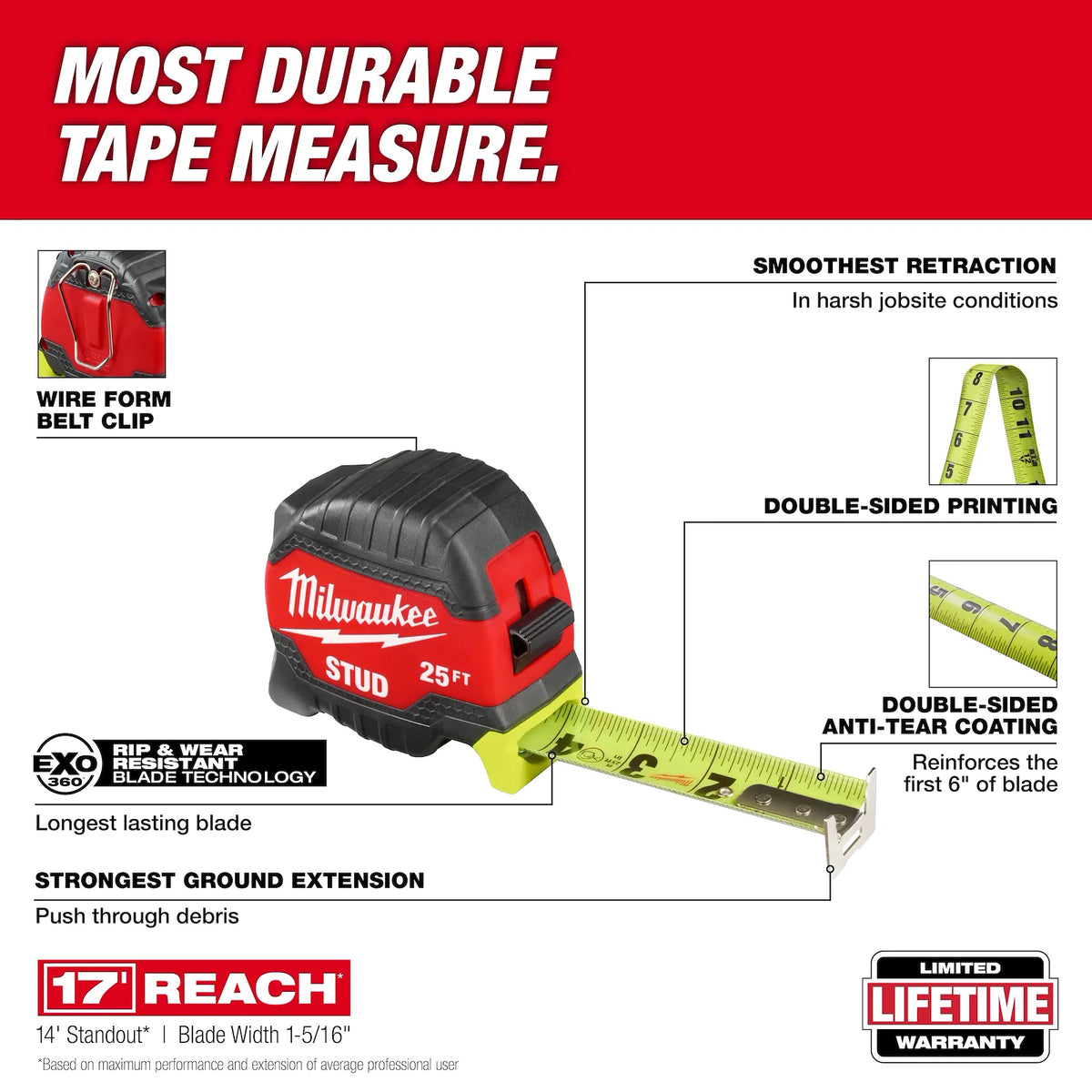 Milwaukee 25ft STUD™ Tape Measure