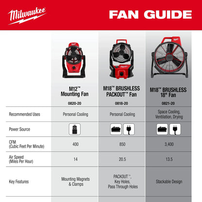 Milwaukee M18™ Brushless Fan w/ PACKOUT™ Compatibility