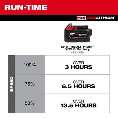 Milwaukee M18™ Brushless Fan w/ PACKOUT™ Compatibility