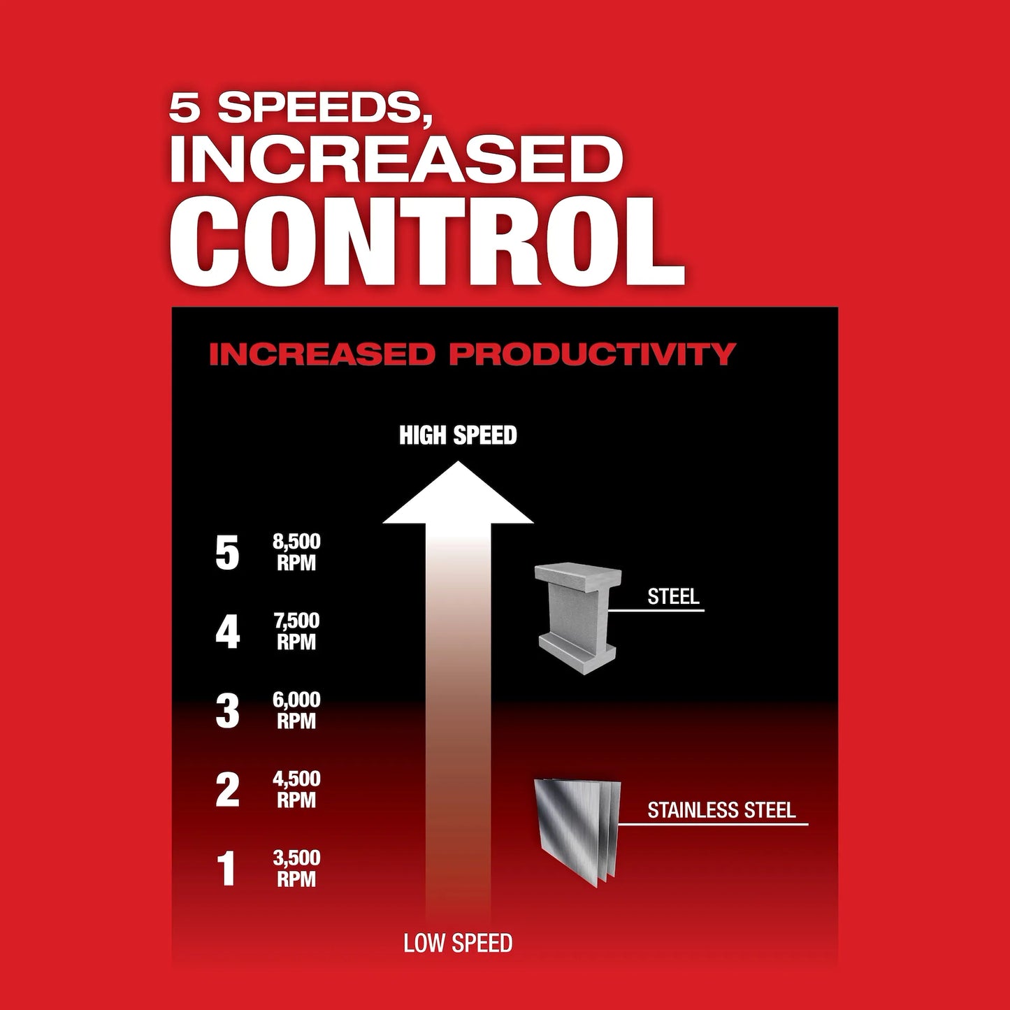 Milwaukee M18 FUEL™ 4-1/2" / 5" Variable Speed Braking Grinder, Slide Switch Lock-On