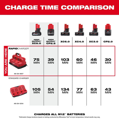 Milwaukee M18™ & M12™ Rapid Charge Station