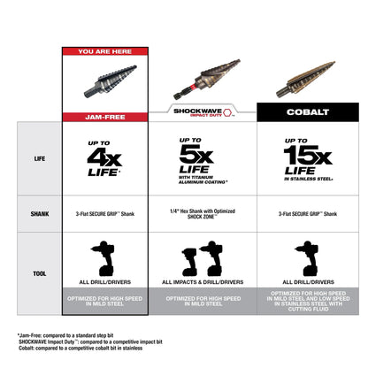 Milwaukee 3PC Step Drill Bit Set