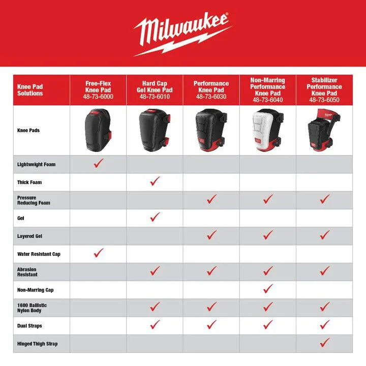 Milwaukee Knee Pad Free-Flex