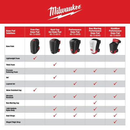Milwaukee Knee Pad Free-Flex