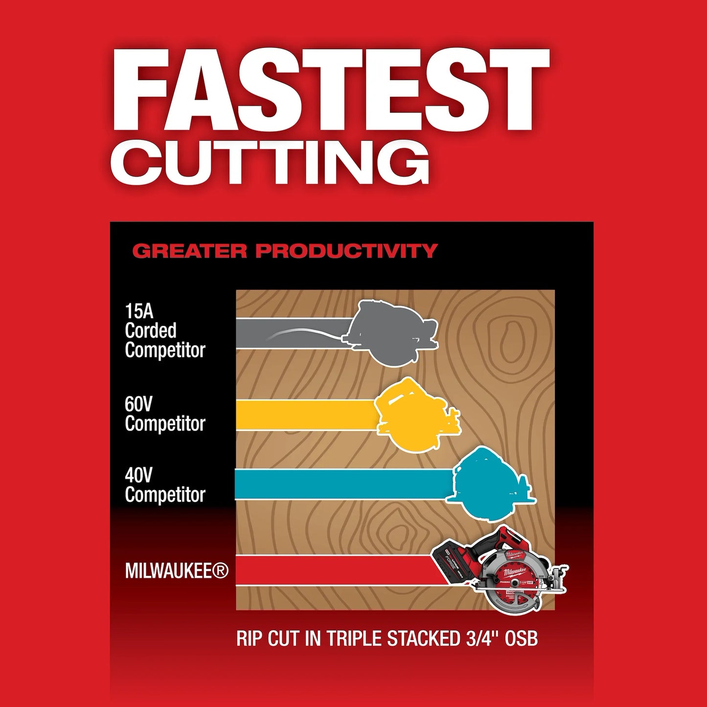 Milwaukee M18 FUEL™ 7-1/4” Circular Saw (Tool Only)