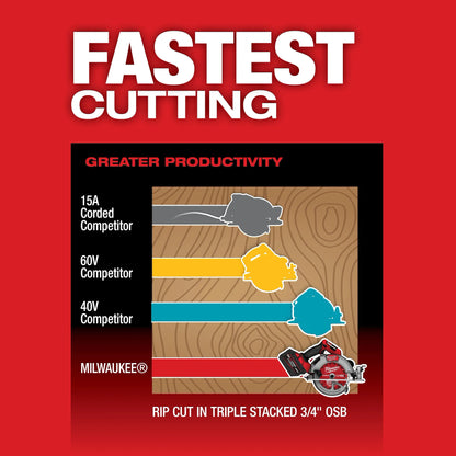 Milwaukee M18 FUEL™ 7-1/4” Circular Saw (Tool Only)