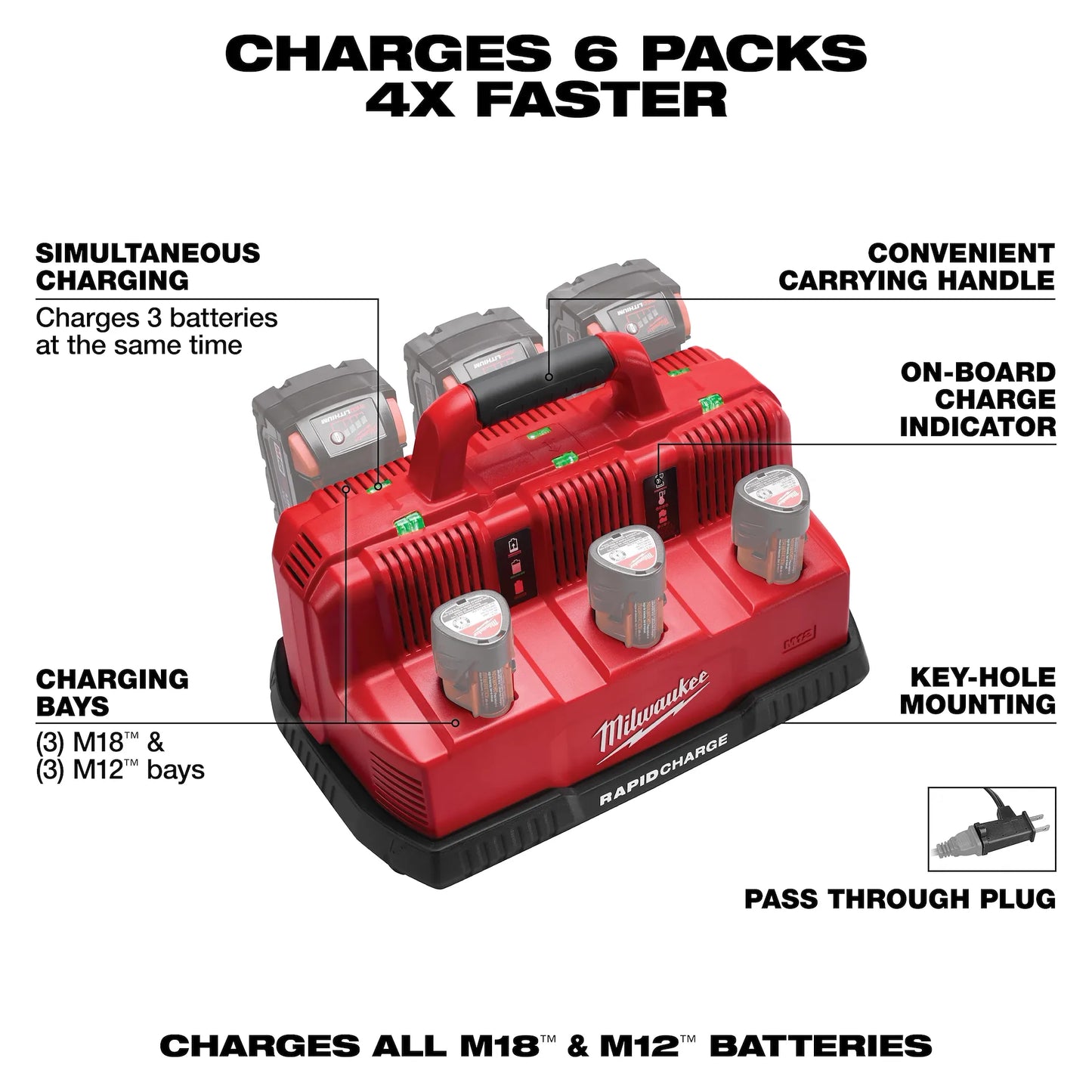 Milwaukee M18™ & M12™ Rapid Charge Station