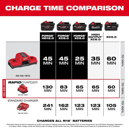 Milwaukee M18™ & M12™ Rapid Charge Station